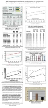socioeconomic factors