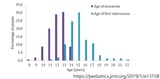 first intercourse cite