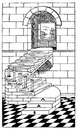 freemason imagery steps 1