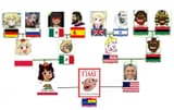 American goblino history