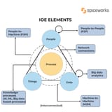 AI elements