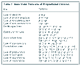 Formulas-Propositional-Calculus