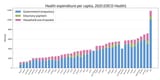 OECD_health_expenditure_per_capita_by_country.svg (1)