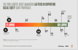 Federal Reserve Uniparty Asset Managers DEI