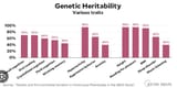 gene_behavior