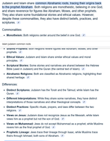 Screenshot 2025-07-05 at 07-27-50 islam judaism common roots - Google Search
