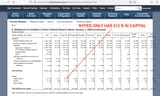 NYFed $12B in capital kek and $216 B in the hole