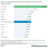 health care costs