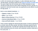 Screenshot 2025-07-05 at 09-59-53 murder committed rate by latino race america - Google Search