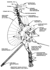 Voyager