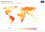 homicide-rate