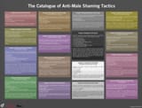 Man Shaming Chart