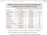 Holohoax official revised numbers