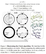LLM math