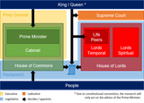 UK_Political_System