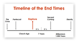 end-times-timeline-3810971315