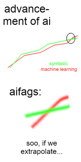 aifags