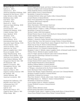 Companies Founders 1917