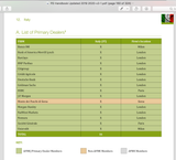 Italy primary dealers