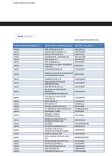 Germany primary dealers