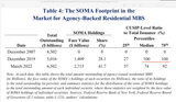 residential MBS footprint SOMA