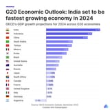 2023.12.13-OECD-Economic-Outlook-2