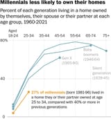 2300-generational_ownership_mutually_exclusive