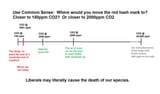 CO2_chart
