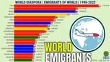 World-Diaspora