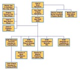 US_Navy_Office_of_Chief_Naval_Operations_Org_Chart