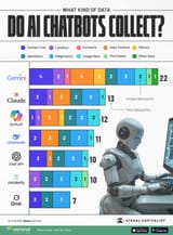 How-Ai-Bots-Share-Data_Website_03192025