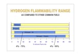 Hydrogen-Flammability-Range