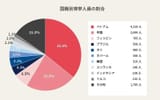 crime-rates-of-foreigners-based-on-country-in-korea-and-v0-2o2fu2dlnbic1