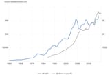 jewnited kikedom GDP vs M3