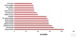 serial-killer-iqs-graph