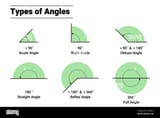 types-of-geometric-angles-or-degrees-acute-right-obtuse-straight-reflex-and-full-angle-illustration-2Y856NC