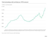 ccs-credit-card-debt-chart