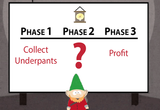 Underwear Gnomes