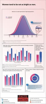 men-smarter-than-women-IQ-mensa