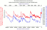 climate hoax warming global