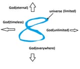 panentheism 2.0