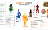 yahwehgods