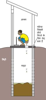 Defecating_into_a_pit_(schematic)_Hindi