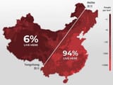 China