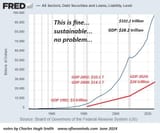 us debt and gdp