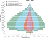 men women age mental disorders