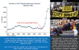 end of occupy wall street