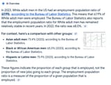 only 6 percent new jobsx white men
