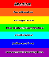 Abortion