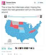millennials